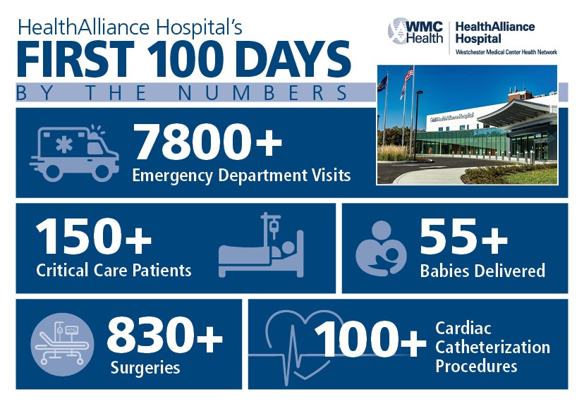 Highlights from the first 100 days of the new HealthAlliance Hospital